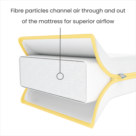 Mamas and Papas essential mattress with fibre particles that channel air through and out of the mattress for superior airflow.