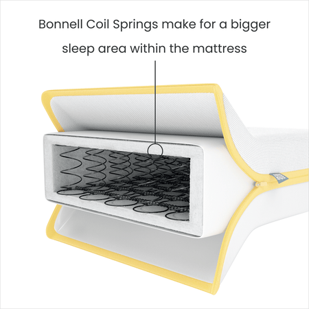 Mamas and Papas essential mattress with bonnell coil springs that make for a bigger sleep area within the mattress.