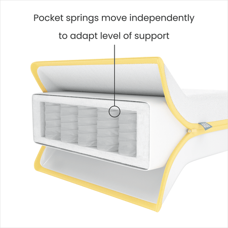 Mamas and Papas essential mattress with pocket springs that move independently to adapt support level.