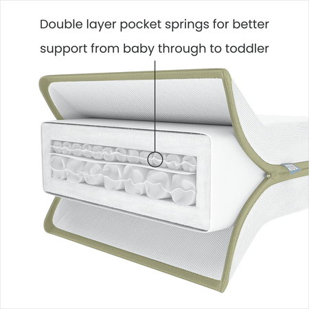 Mamas and Papas mattress with double-layer pocket springs for support from baby to toddler.