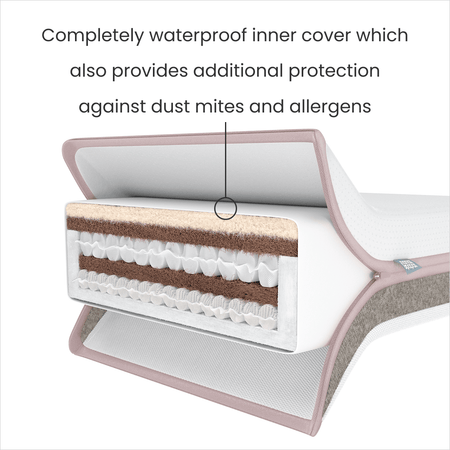 Mamas and Papas mattress with a complete waterproof inner cover that provides extra protection against dust mites and allergens.