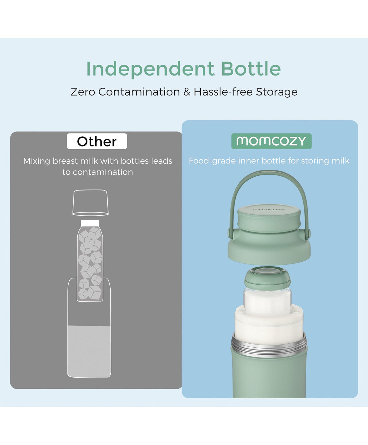 Momcozy Momcozy Portable Breast Milk Cooler - Green