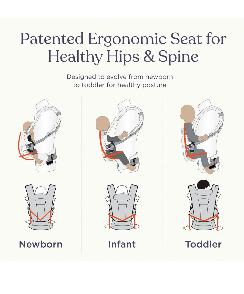 Ergobaby Baby Carriers Omni Classic (formerly Omni 360)