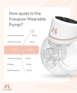 Fraupow Breastfeeding Fraupow Wearable Double Breast Pump