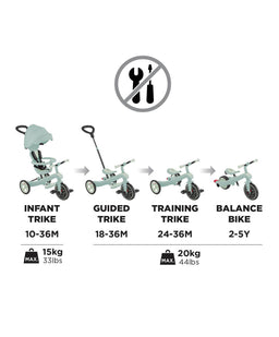 Globber Ride on Toy Globber Explorer Trike Eco 4 in 1 - Pistachio
