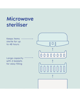 Mam Baby Weaning MAM Microwave Steam Sterliser