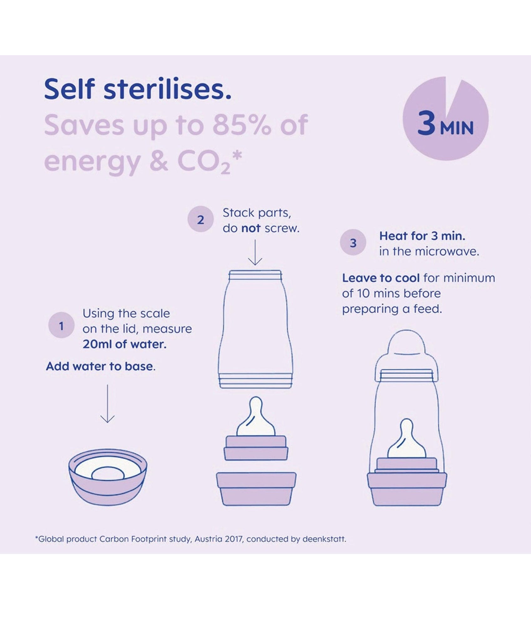 MAM Baby 6-in-1 Electric Steriliser Large Bottle Starter Bundle