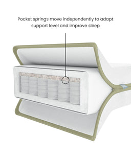 Mamas & Papas Cotbed Mattresses Premium Pocket Spring Cotbed Mattress