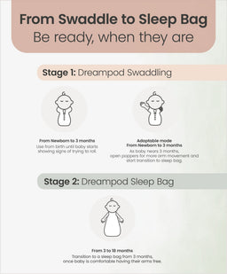 Mamas & Papas Dreampod Swaddles Dreampod Swaddle  (1.0 Tog) - Sage