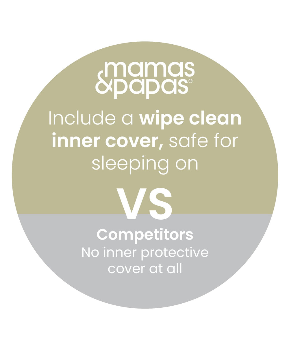 Mamas &amp; Papas Mattress &amp; Protector Bundle Premium Dual Core+ Cotbed Mattress &amp; Anti-Allergy Quilted Mattress Protector Bundle