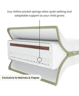 Mamas & Papas Mattress & Protector Bundle Premium Dual Core+ Cotbed Mattress & Anti-Allergy Quilted Mattress Protector Bundle
