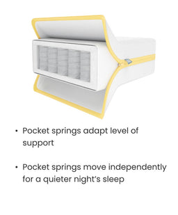 Mamas & Papas Petite Cot Mattress Essential Pocket Spring Petite Cot Mattress