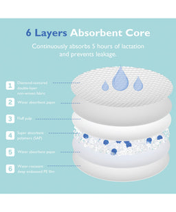 Momcozy Breastfeeding Momcozy Ultra-Thin Disposable Nursing Pads