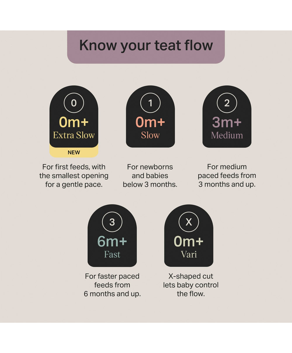 Tommee Tippee Tommee Tippee Natural Start Feeding and Soothing Bundle (16 Pieces)